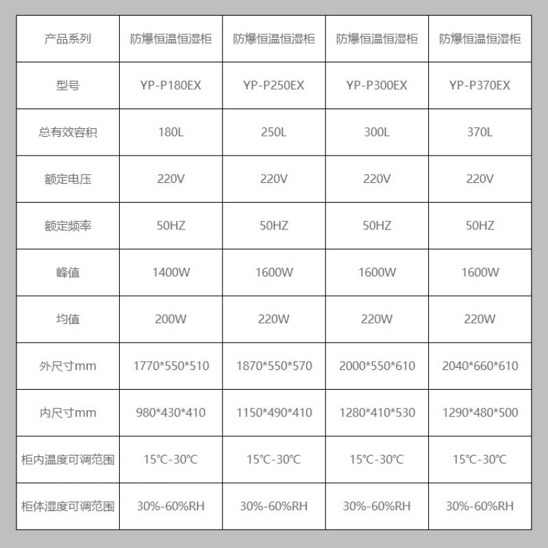 英鹏（GYPEX）防爆恒温恒湿柜YP-P370EX 可用于化学药剂存储/危化品仓库/高校实验室冰箱