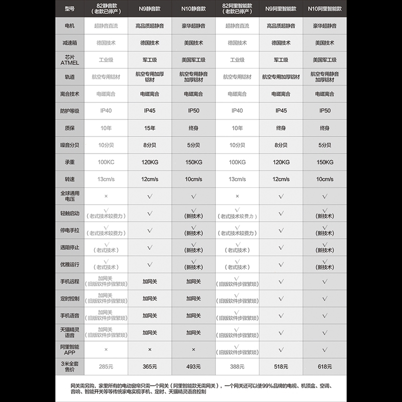 电动窗帘遥控自动智能窗帘家用wifi开合帘轨道杆阿里智能家居电机(fc7)_12