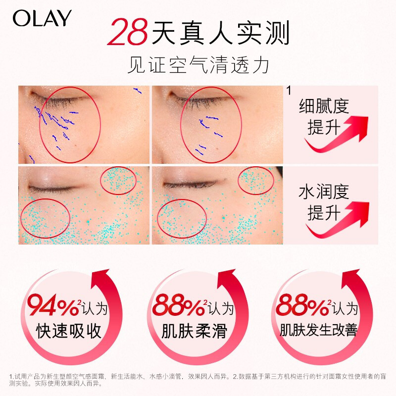 玉兰油（OLAY）大红瓶空气霜50g面霜女士护肤品套装化妆品礼盒细致毛孔淡化细纹礼物