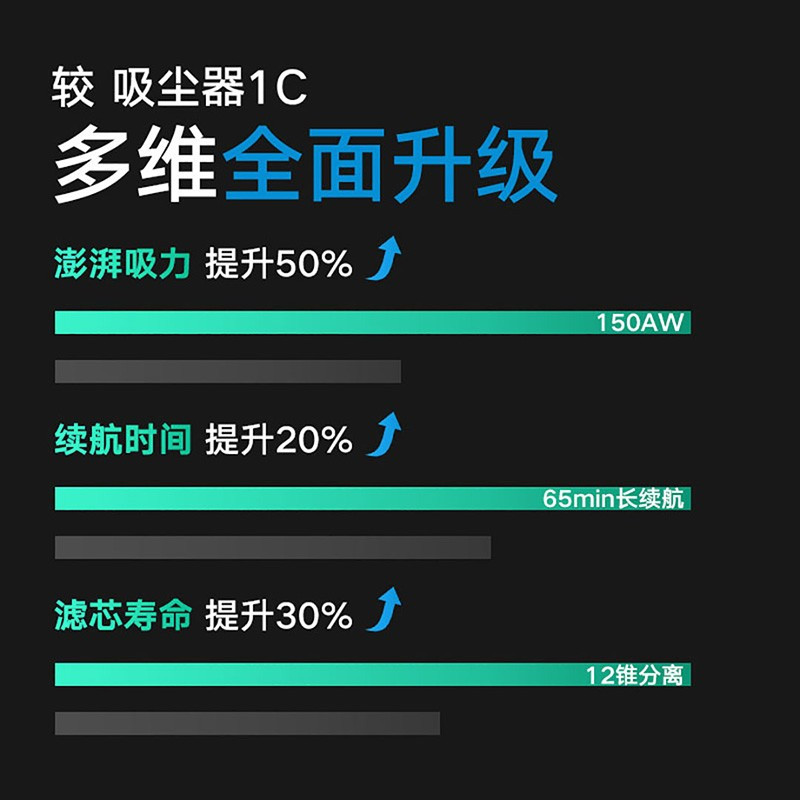 小米吸尘器家用无线手持 拖地机 吸拖一体机 一键自锁 150AW大吸力可除螨 米家无线吸尘器