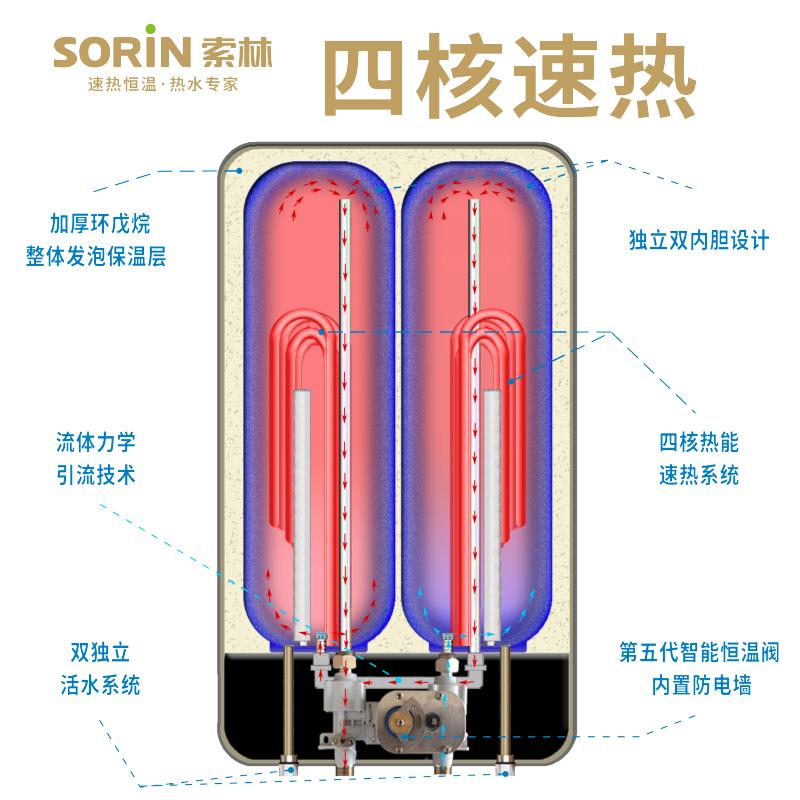 SORIN索林SJDR20A2 智能速热恒温电热水器（科技蓝）