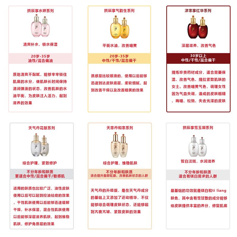 Whoo韩国后天气丹花献护肤套装系列深层补水保湿清爽不油腻淡化细纹控油平衡收缩毛孔水妍乳液110ml+水150ml