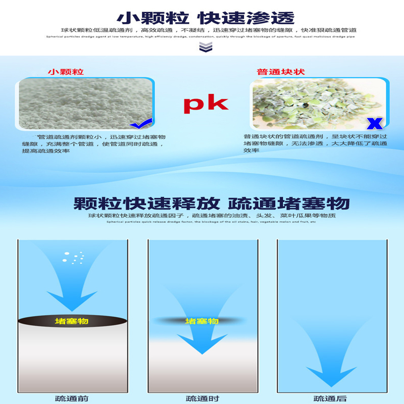 500g厨房油污厕所马桶通下水道溶解毛发厨余堵塞