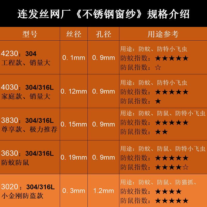 闪电客窗户新款不锈钢防隐形纱窗网窗纱网自装家用推拉式内开窗定制定做 304加厚加密款4030 0.9x10m_418