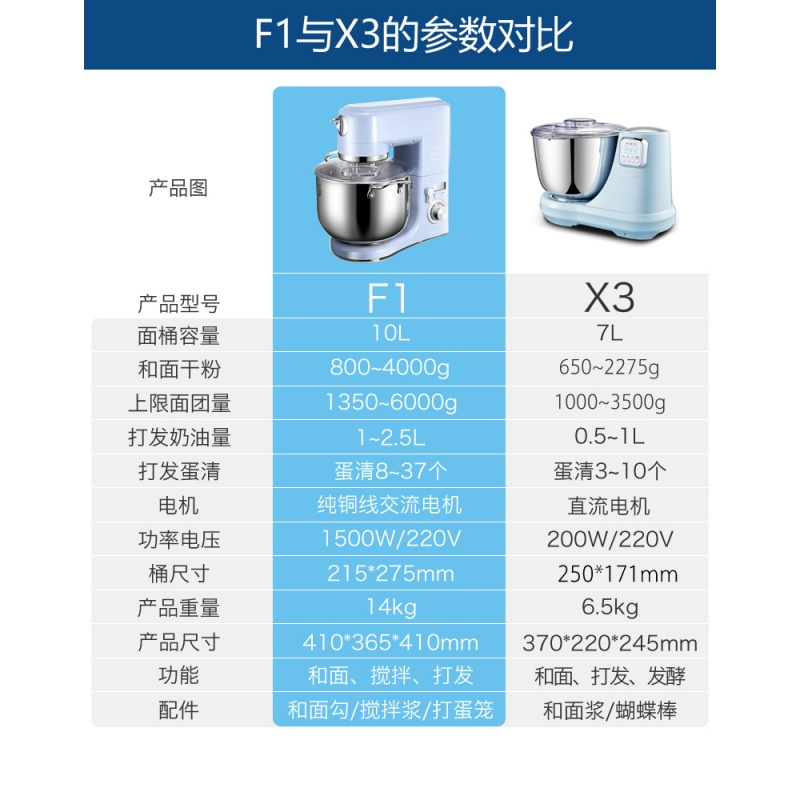 和面机商用妖怪搅拌揉面机打面粉大容量厨师机家用5 马卡蓝 10L