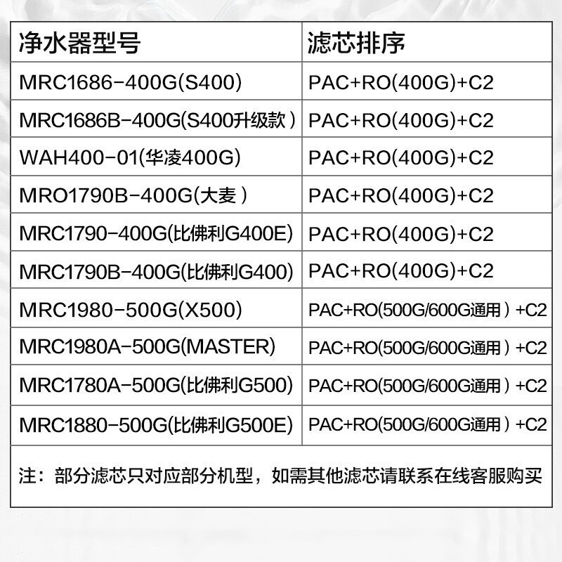 【美的净水器滤芯】适用美的A1、M3、M4、E75、大麦、简爱、比佛利G75E、G75B,S1系列 第一二年套装