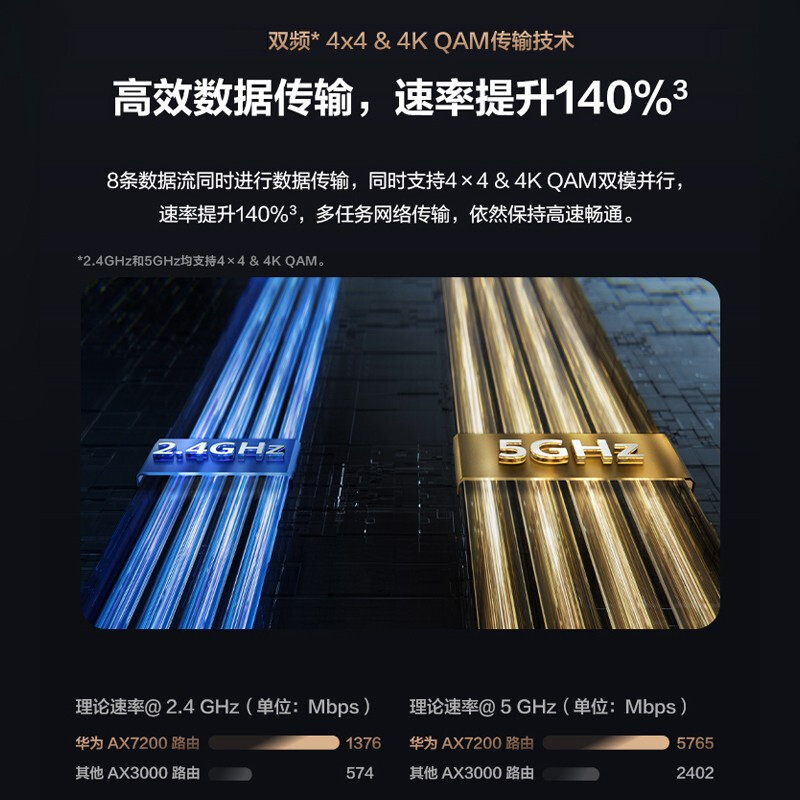 华为千兆路由器AX6 wifi6+全千兆端口7200Mbps家用无线WiFi高速穿墙双频光纤大户型智能5G一键mesh