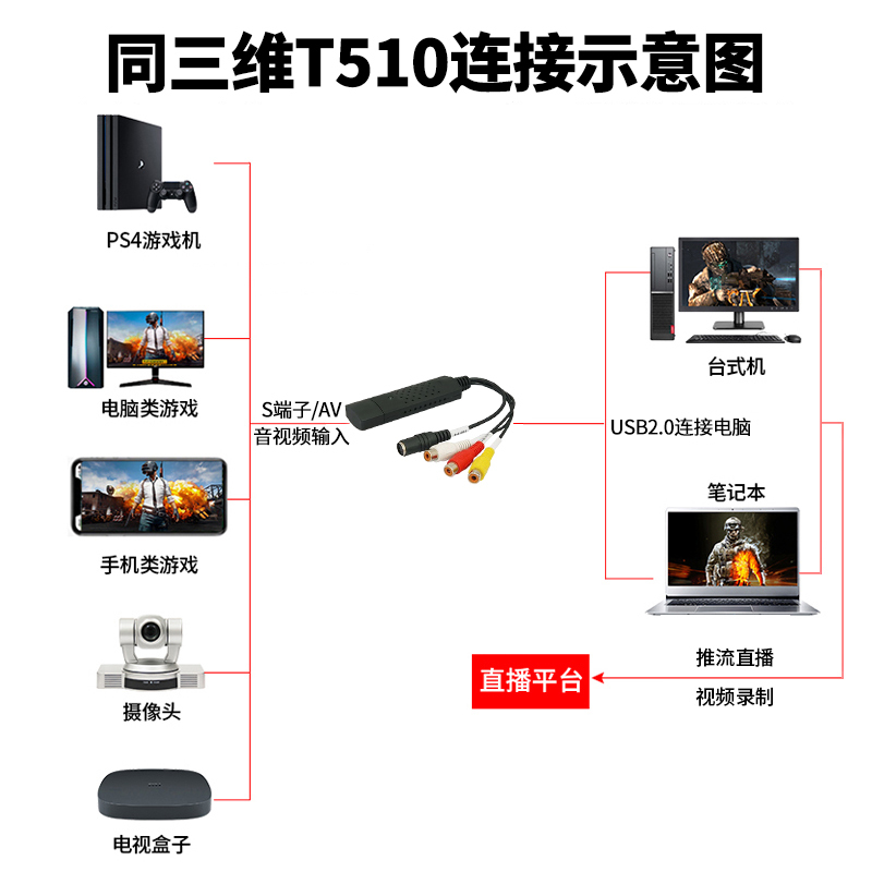 同三维T510 CVBS/AV/BNC/S端子音视频采集卡 USB录制盒 视频会议 带图像录制网络直播