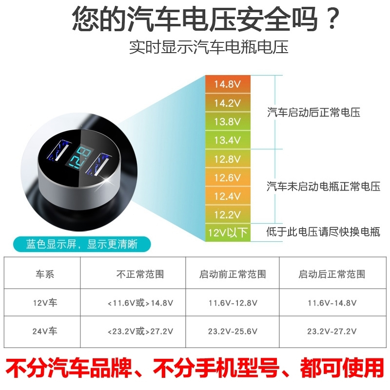 现代车载充电器汽车车充一拖二点烟器插头usb车用多功能手机快充(ed4)_1