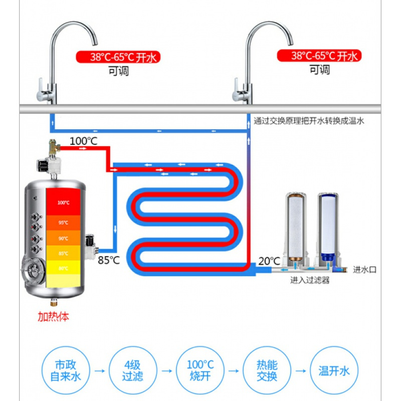 志高（CHIGO） 开水器商用幼儿园直饮机商用托儿所饮水机大容量学校烧水机 幼儿园机（四级过滤定时）配贴纸