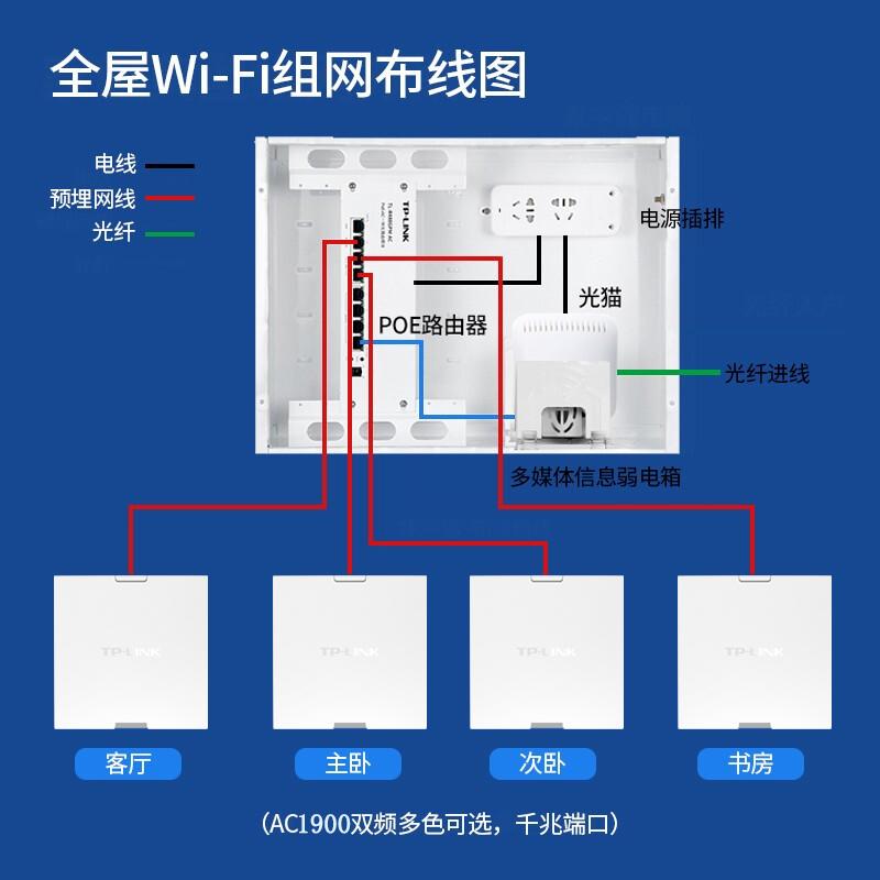 TP-LINK 1900M双频千兆无线AP面板86型墙壁式套装 全屋WiFi覆盖 二室一厅组网方案 3只千兆面板AP