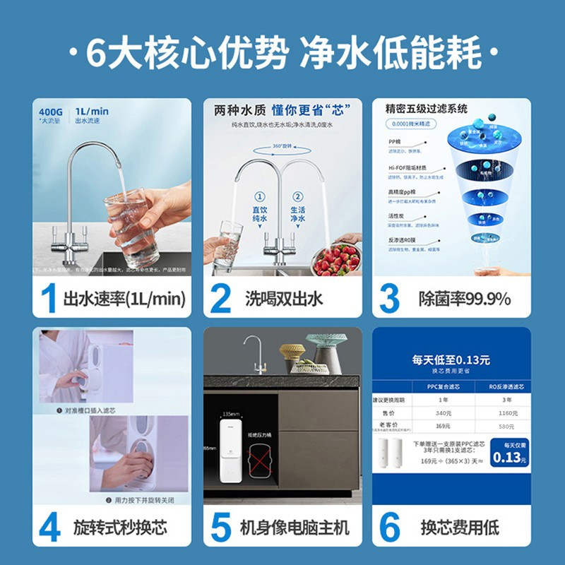 海尔(Haier)净水器 净水机直饮机RO反渗透纯水机400G大通量双出水直饮机小白熊 升级双出水HRO4H99-3