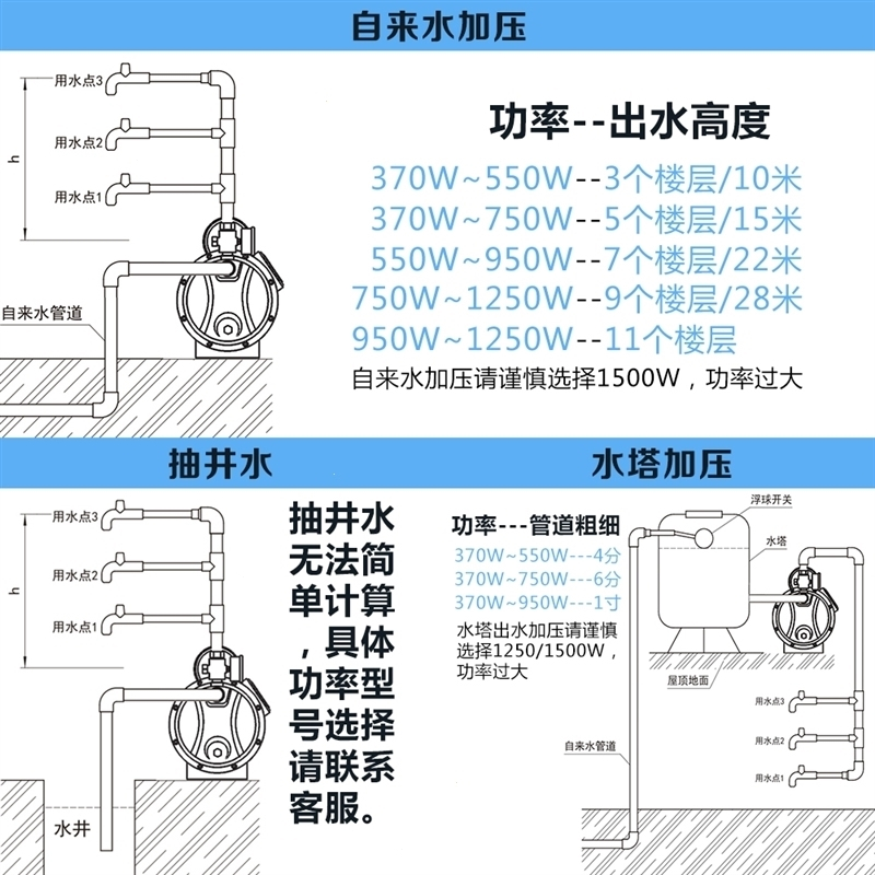 增压泵家用自来水加压水泵220V全自动不锈钢自吸泵小型水井抽水机(726)_14