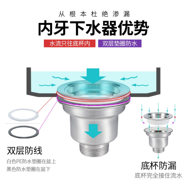 厨房水不锈钢提篮下水器洗菜盆配件单双110提笼落水器全钢 全钢双盆2下水头+下水管长3.7米_111