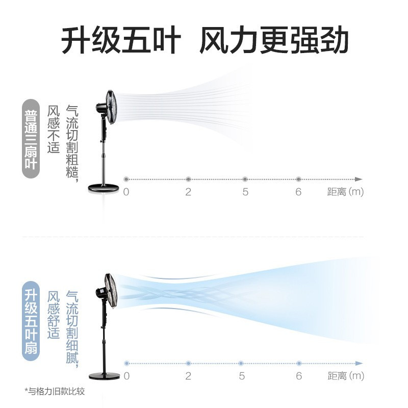 格力（GREE） 电风扇家用节能落地扇学生立式大风量客厅宿舍机械五叶扇 黑色