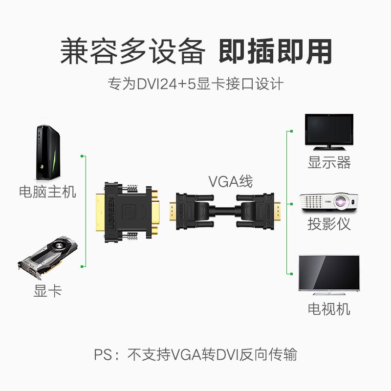 绿联Ugreen DVI公转VGA母转接头 DVI-I/DVI24+5转VGA高清转换器连接线电脑接显示器 20122