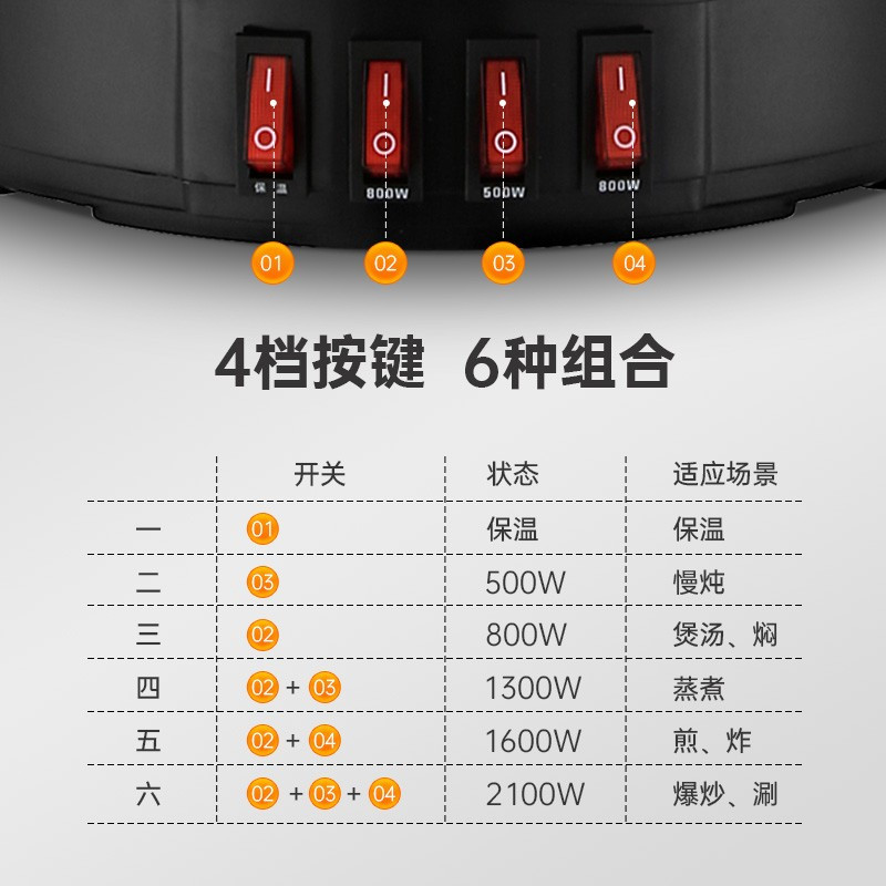 美菱（MEILING）电锅多功能电炒锅一体式电热锅家用电煮锅304不锈钢加厚电蒸锅电火锅 24cm单锅+笼