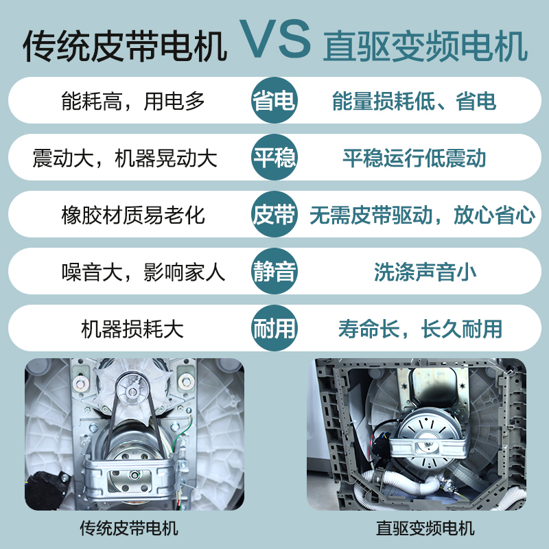 九公斤紫外除菌 海尔洗衣机全自动家用9公斤10一级能效直驱变频大神童波轮8kgC8827T