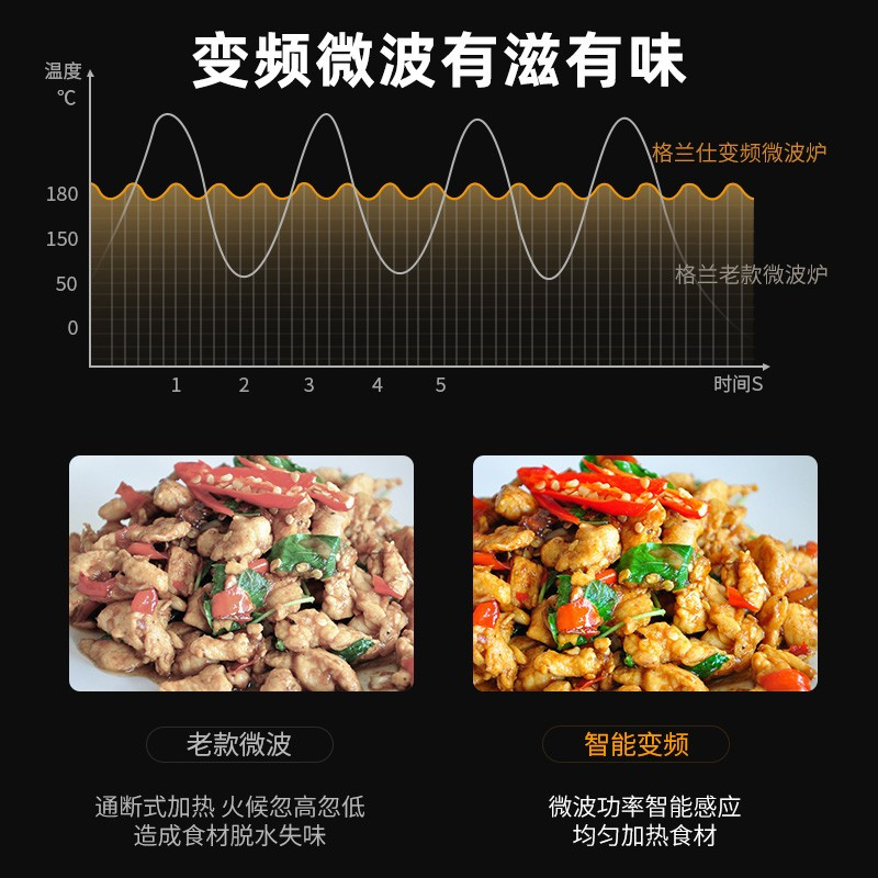 格兰仕微波炉 光波炉 微波炉烤箱一体机 900W23L 家用变频省电 平板易清洁 智能烧烤炉 R6（T微0