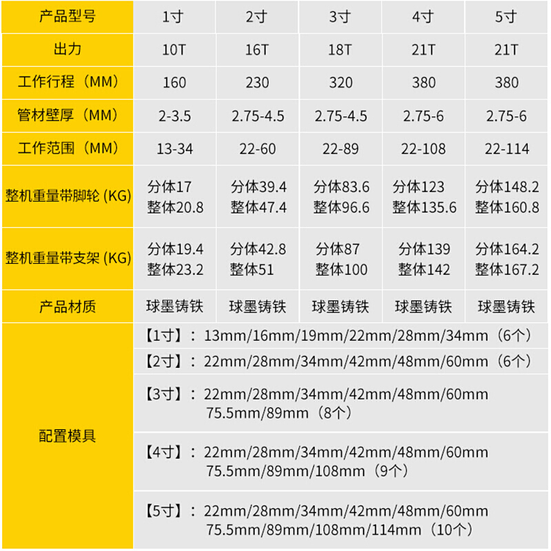 手动液压弯管机不锈钢电动液压弯管器镀锌管 铁管 SWG-4(适&22-108外径带脚轮)_711