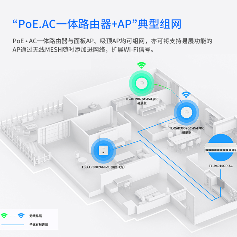 TP-LINK 全屋WiFi覆盖套装 AC1200双频千兆无线AP面板薄款 4只千兆面板AP+一体路由器R4010GP