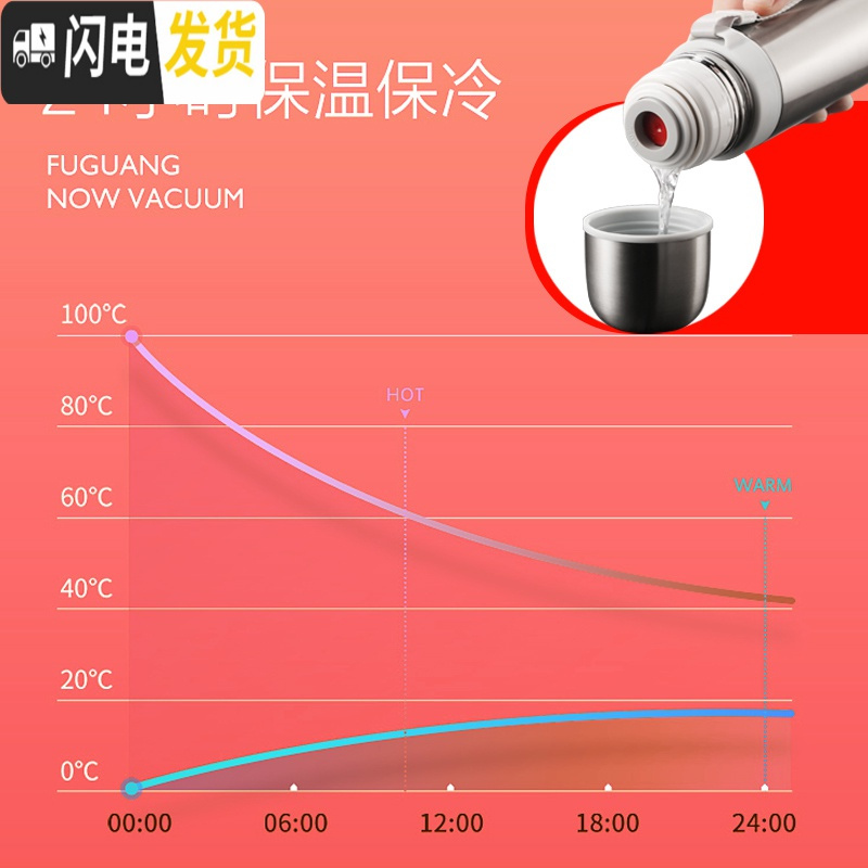 三维工匠保温杯儿童304不锈钢水杯女士学生便携男大容量户外500ml杯子 500毫升白色星动6016_443_1_972