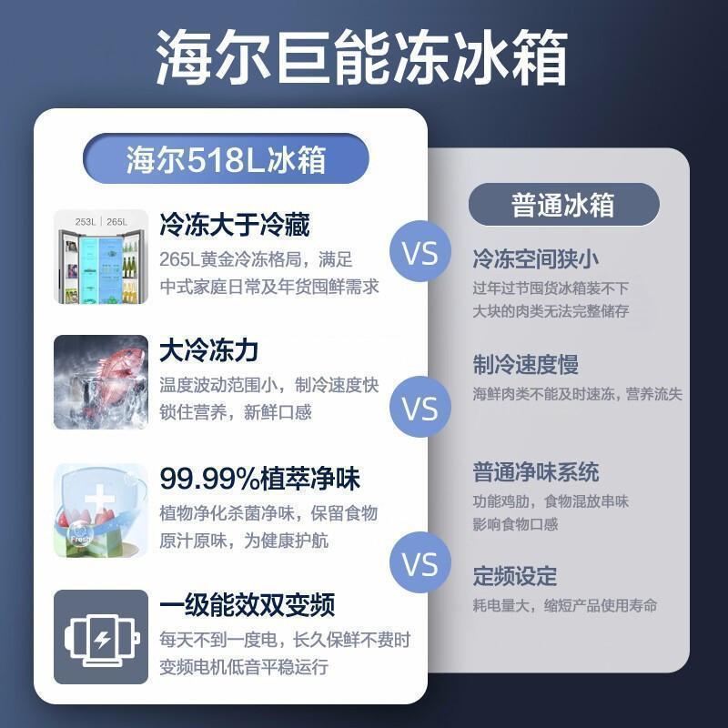 Haier海尔冰箱 对开门冰箱双变频一级能效风冷无霜家用节能大容量双开门冰箱 超薄净味智能WIFI物联电冰箱