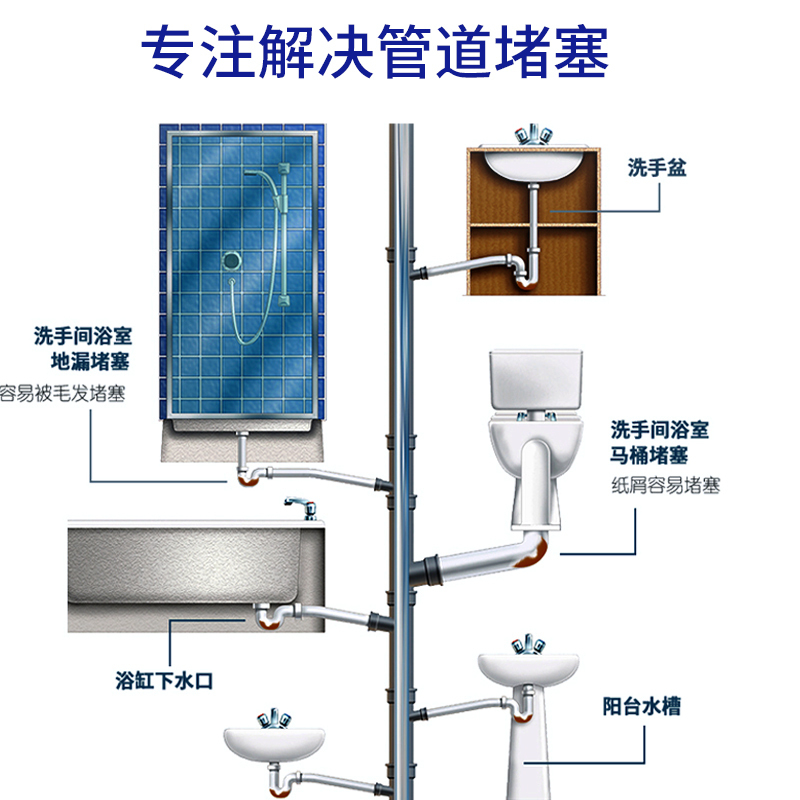 英国强力管道疏通剂下水道清洁棒组合厨房通厕所地漏除臭_3