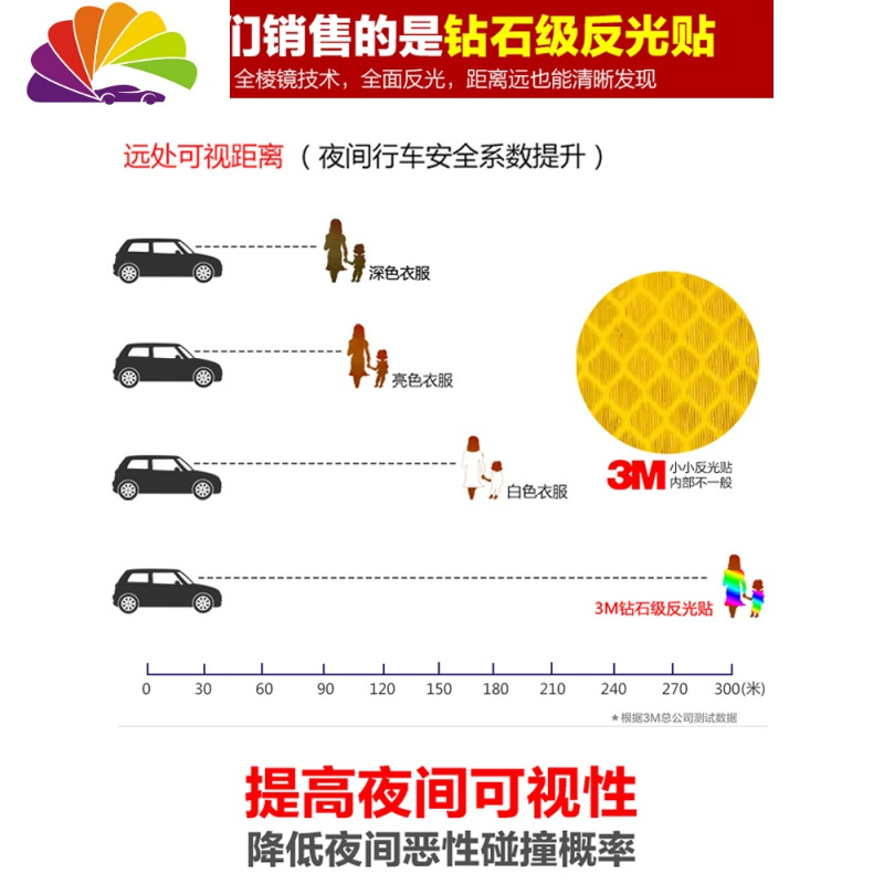 新手上路汽车贴纸夜光统一实习标志女司机驾驶车身尾防撞反光贴 新手多包涵荧光黄绿