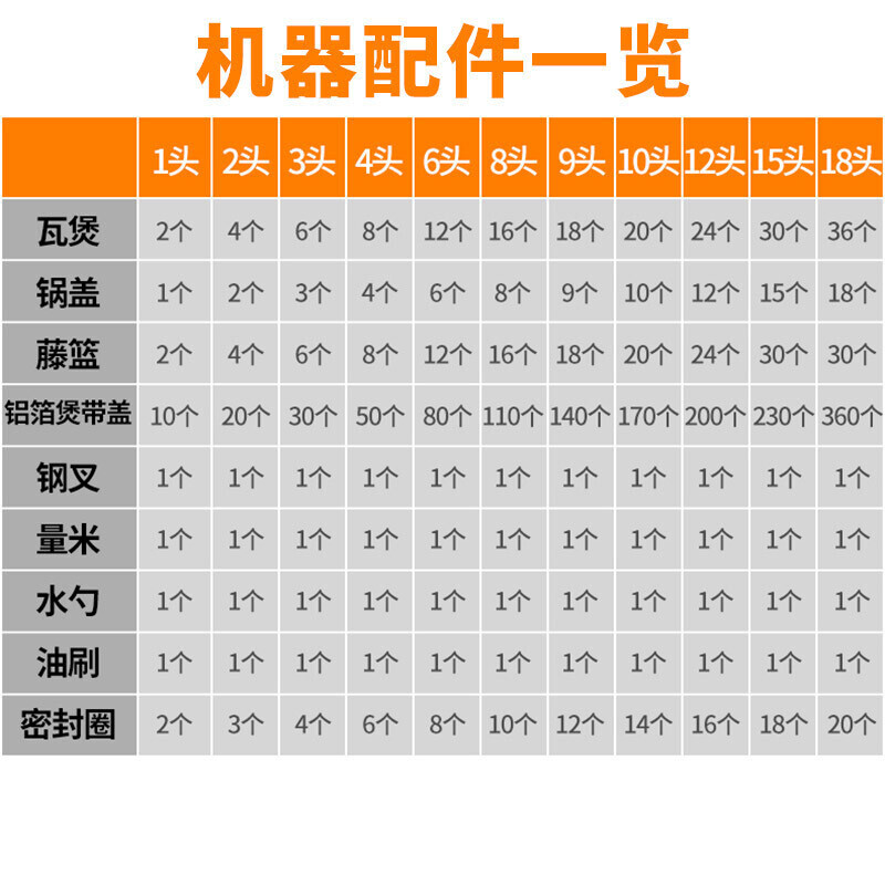 飞天鼠(FTIANSHU) 煲仔饭机商用全自动智能数码外卖电煲仔炉瓦煲砂煲锡纸 8头单层双排