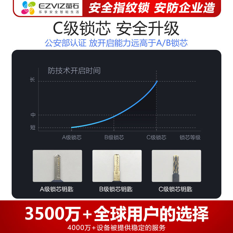 萤石（EZVIZ）DL20VS指纹锁视频锁家用智能锁密码锁防盗门智能门锁视频监控门锁摄像头