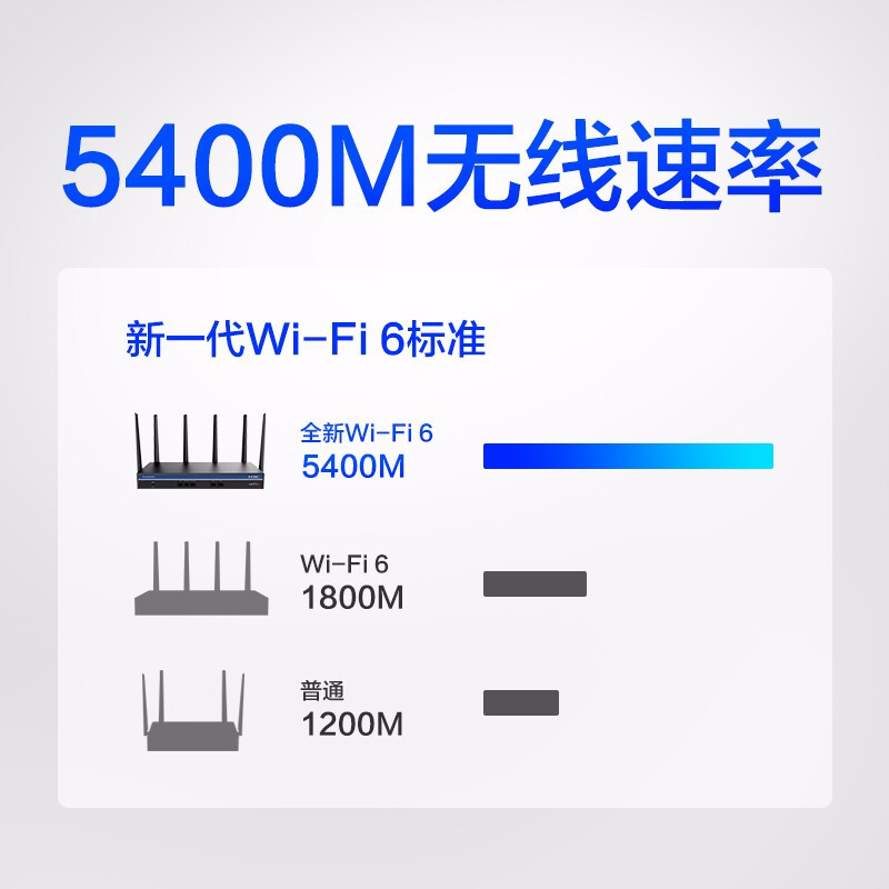 H3C华三企业级WiFi6双频千兆5400m路由器无线家用穿墙5G光纤宽带WIFI穿墙VLAN划分 GR-5400AX