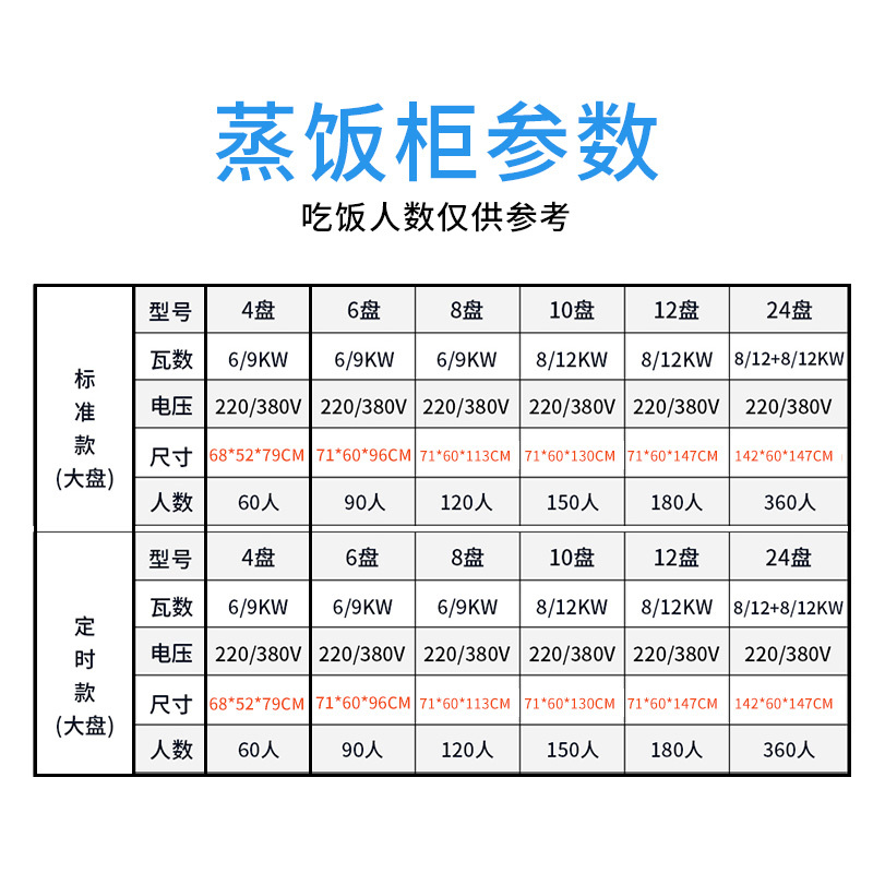 蒸饭柜商用蒸饭时光旧巷车电气两用蒸箱蒸饭机蒸馒头米饭全自动蒸柜