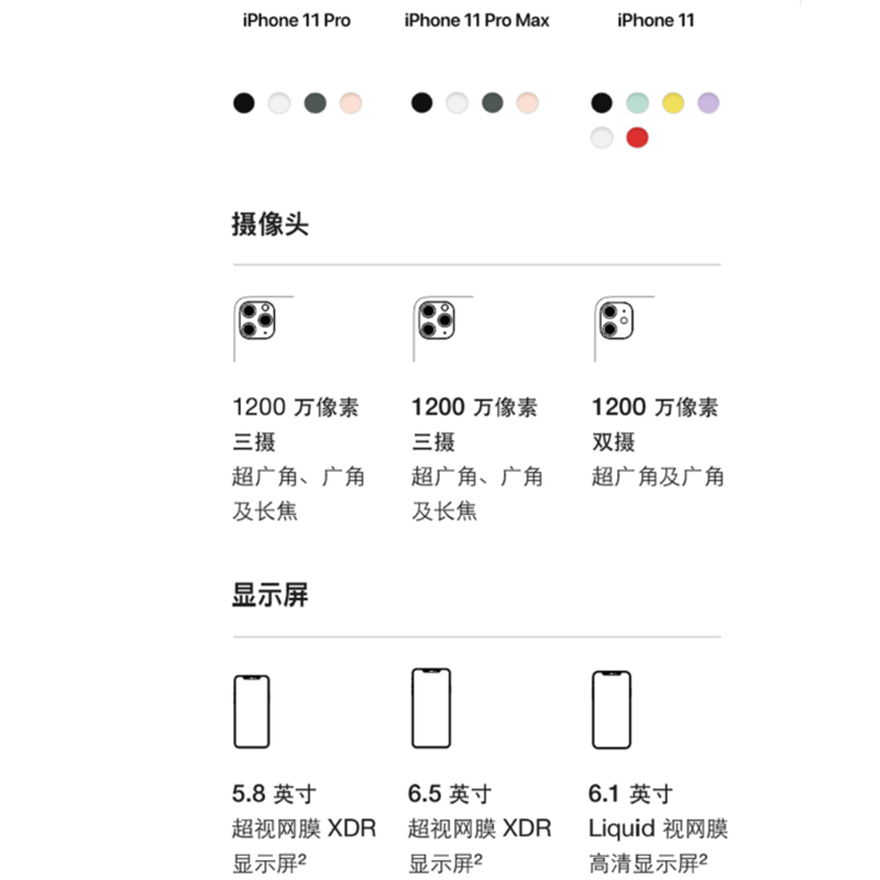 cpu型号是a13仿生的apple手机怎么样?