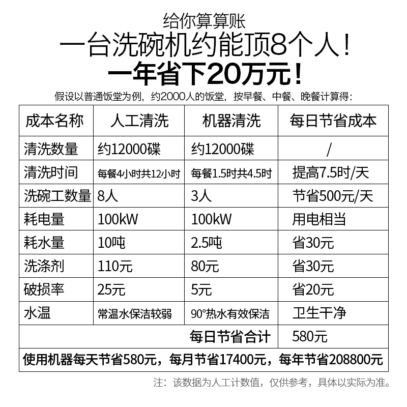 圣托（Shentop）4米长龙式洗碗机 商用履带式洗碟机 隧道式清洗机 DEE03