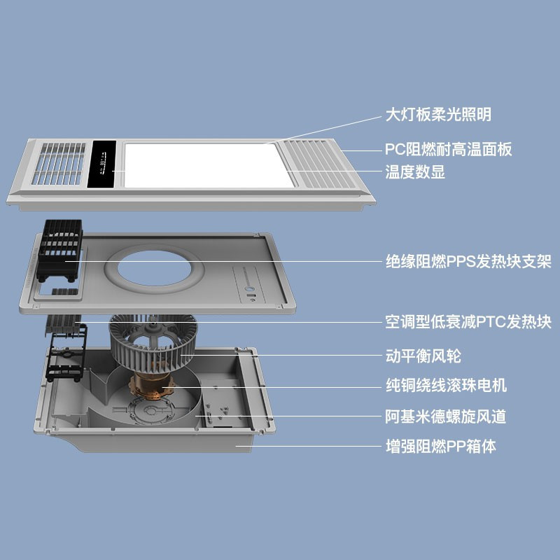 雷士照明（NVC）浴霸风暖 全域风暖高效换气大屏照明 集成吊顶 浴霸灯 暖风机取暖器卫生间 店长力推【纤薄款】四合一|升