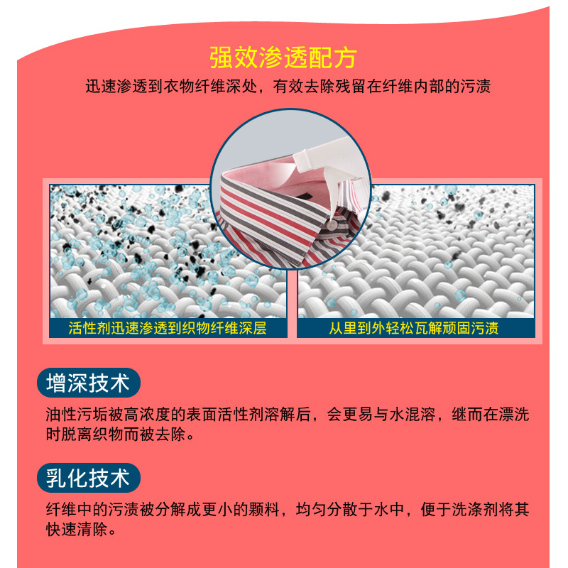 衣物家用强力去油污渍领必净喷剂领洁净预洗喷洁剂衣领净_2_273