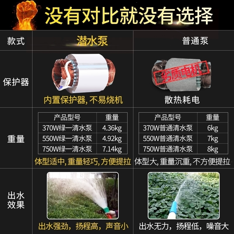 潜水泵220V家用自吸高扬程抽水泵农用排污泵灌溉污水泵抽水机550W1寸清水(610)_10