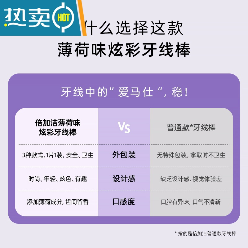 XIANCAI牙线超细家庭装牙签线剔牙线单独包装牙线棒独立包装随身盒 【普通家庭装】洁净齿缝50支*3盒 8cm 50支