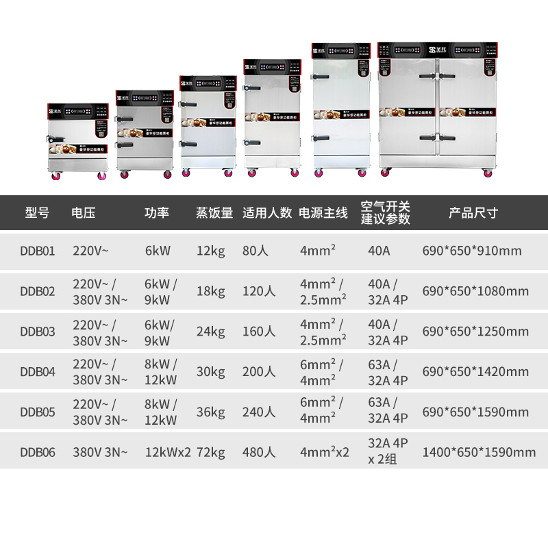 圣托（Shentop）8盘单门蒸饭柜 智能多功能饭店电蒸箱 单门蒸饭箱商用食堂 DDB03