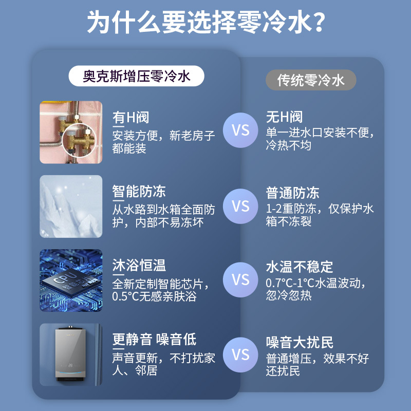 奥克斯燃气热水器电家用天然气恒温防冻强排式增压零冷水13升16升 十六升恒温智能变升款 天然热