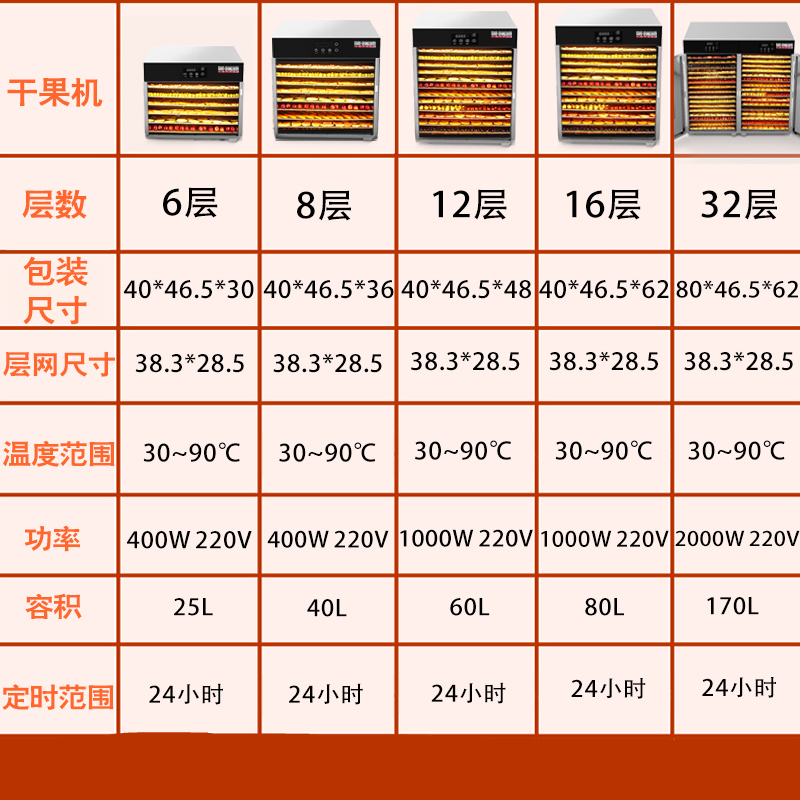 商用烘干机食品水果风干机溶豆食物肉干脱水机蔬菜零食干果机_310