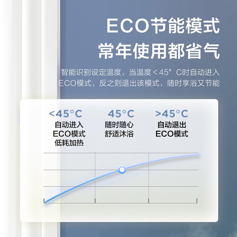 美的燃气热水器天然气强排式洗澡家用变频恒温节能省气智能家电 天然气14升