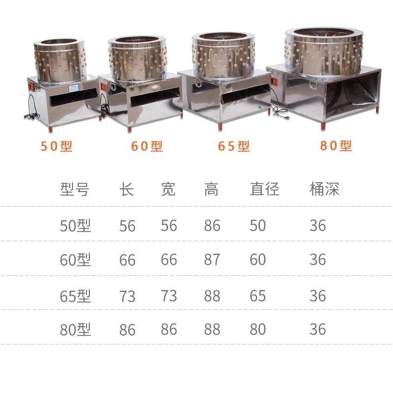 脱毛机鸡鸭鹅兔小型全自动拔毛机商用电动打毛机不锈钢家禽脱毛机(df2)_1