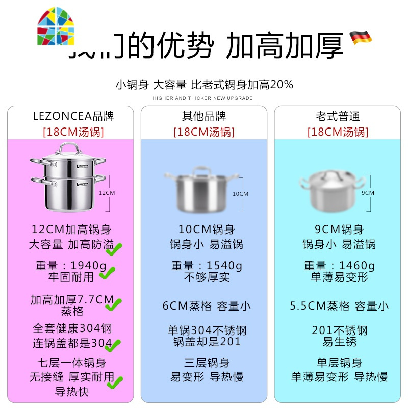 304不锈钢小汤锅炖锅家用电磁炉燃气加厚双耳熬煮水小煮锅蒸煮 FENGHOU 304七层钢汤锅（18cm）