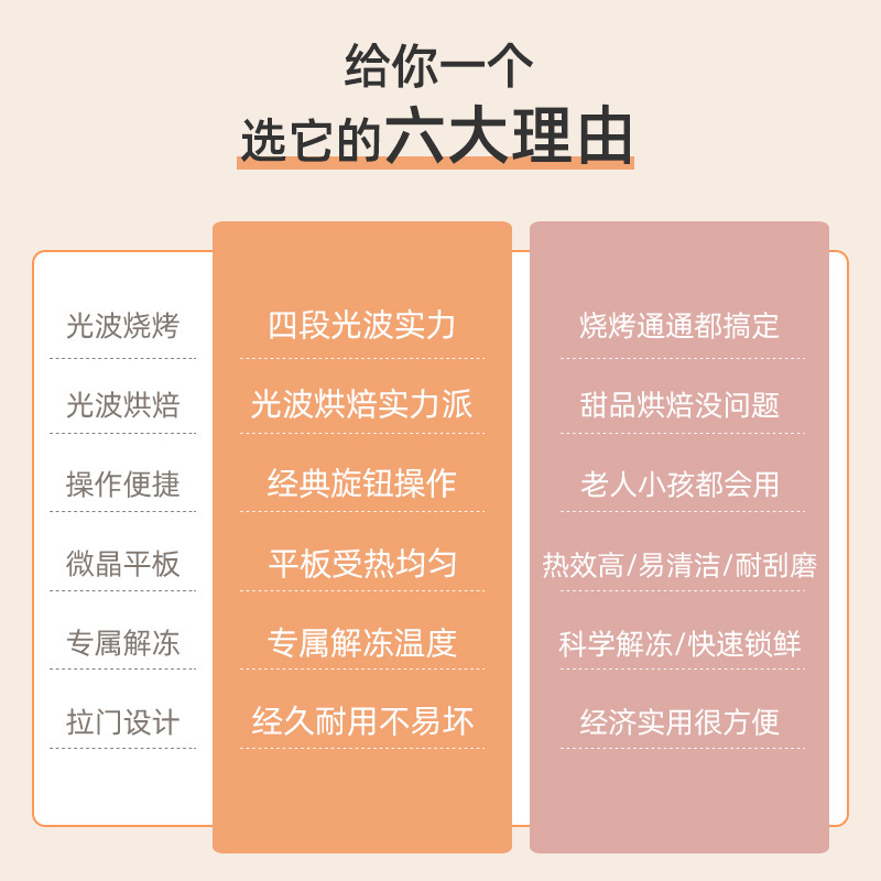 格兰仕微波炉家用小型机械式旋钮光波炉烤箱微烤一体机平板式操作简单多功能光波烧烤 20升家用平板光波炉