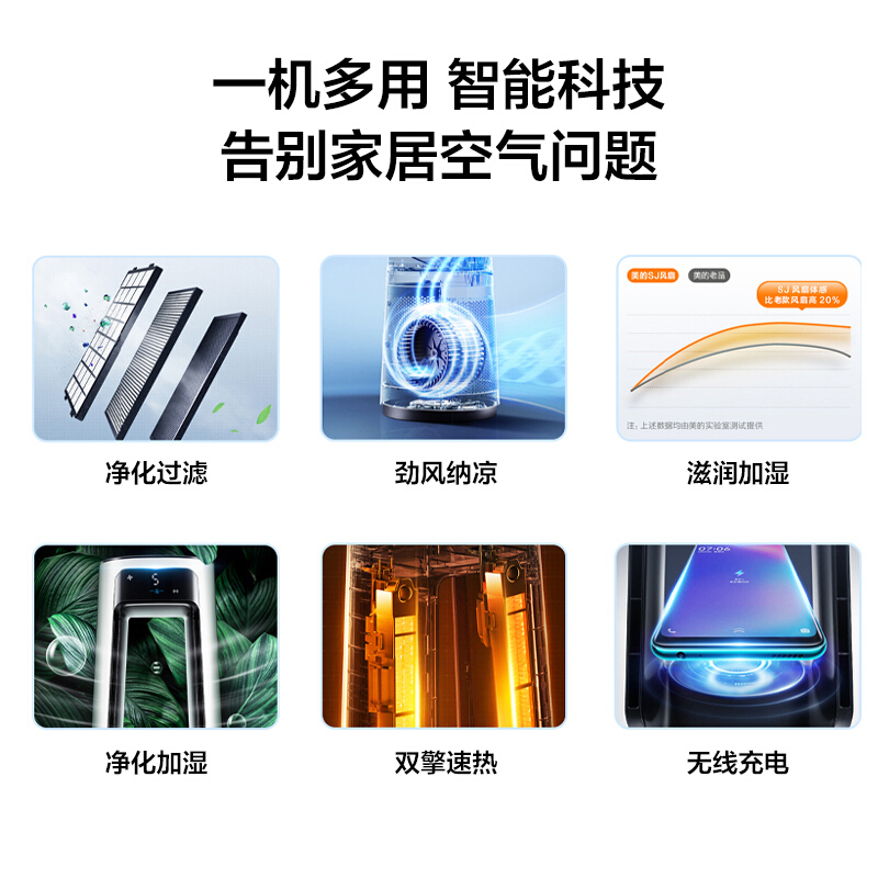 美的(Midea)净化风扇 无叶风扇空气循环家用低音智能电风扇遥控APP互联(不带加湿器)AMS150E-SJ