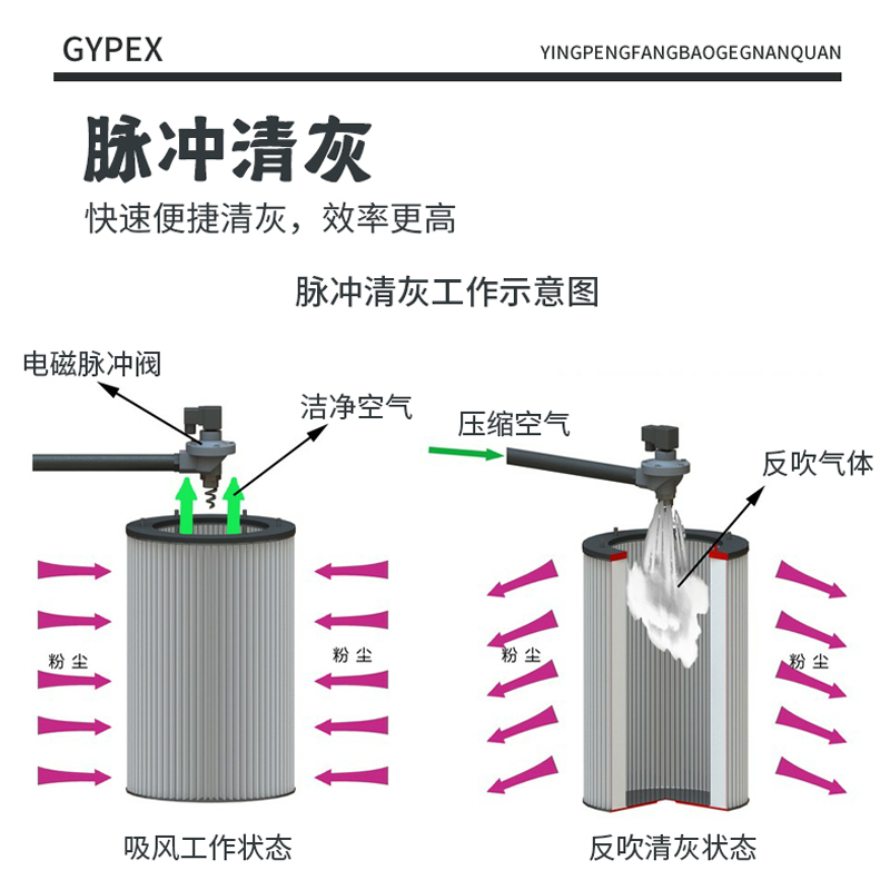 英鹏(GYPEX)防爆吸尘器EXP1-55YP-55/100SH工业防爆吸尘器 危险场所适用 大型车间工厂超强吸尘器