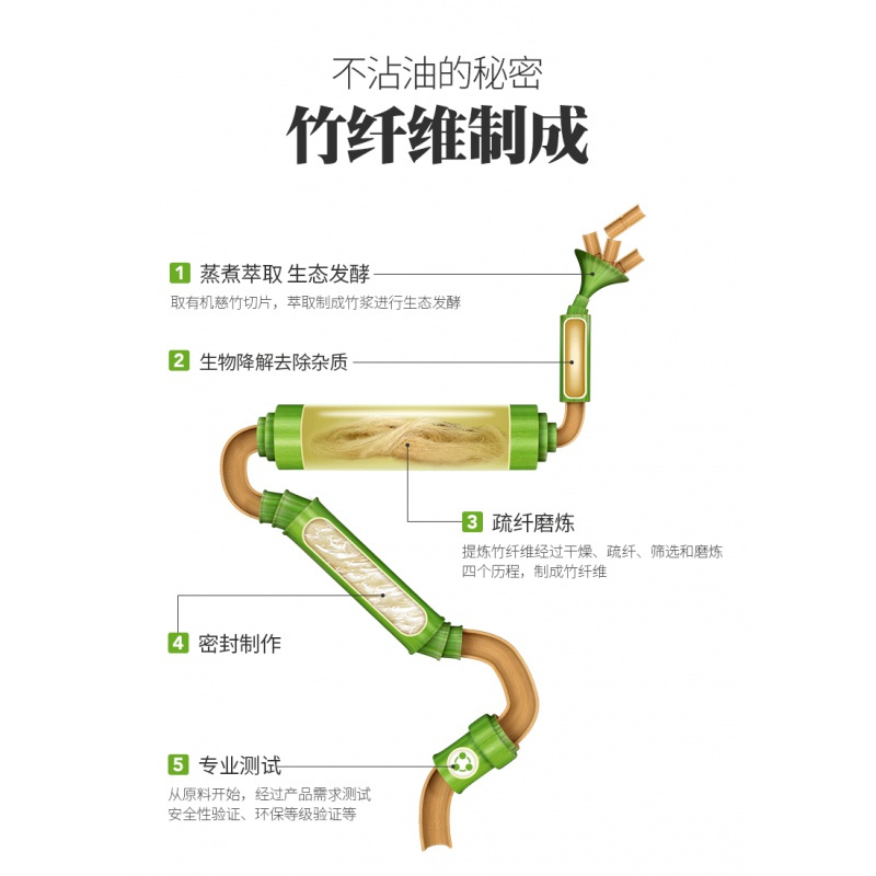 厨房去油污布神奇抹布玻璃魔力米魁洗锅布刷碗毛巾麻布饭店用的擦手巾 5条彩色27*30厘米