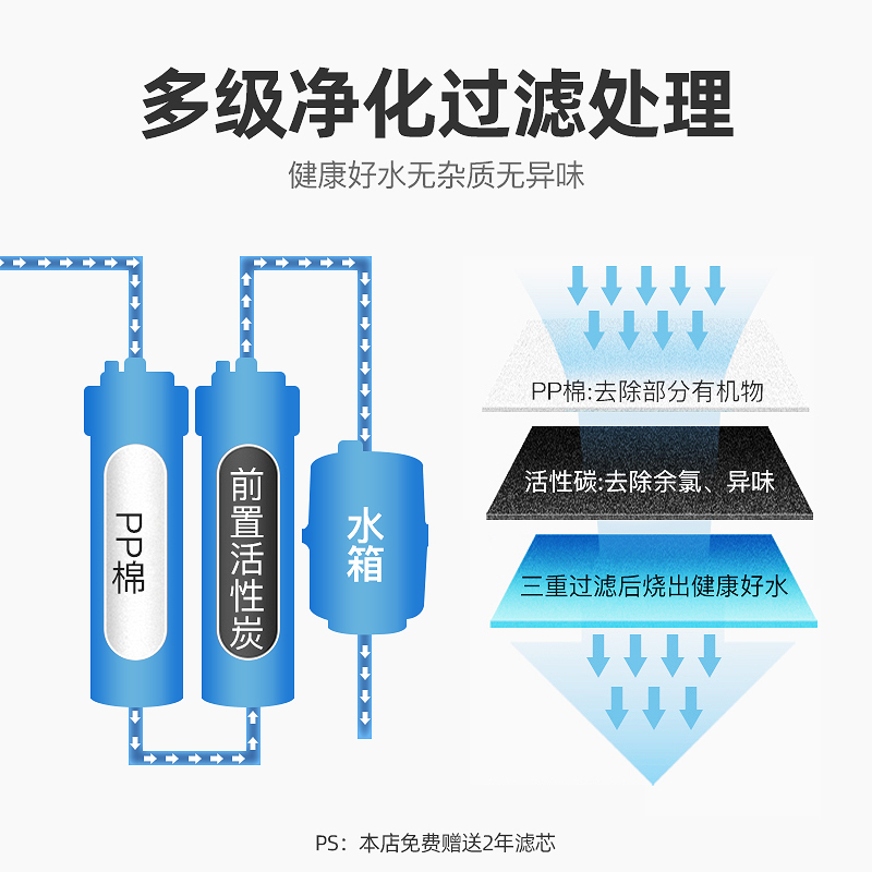 志高（CHIGO）开水器商用净水器直饮水机大型工厂用烧水器饮水机学校直饮机工厂大容量幼儿园开水机 柜F7Y77U